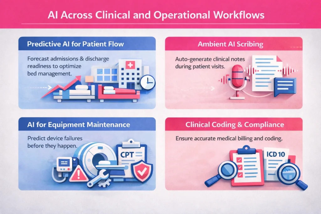 AI In healthcare operations