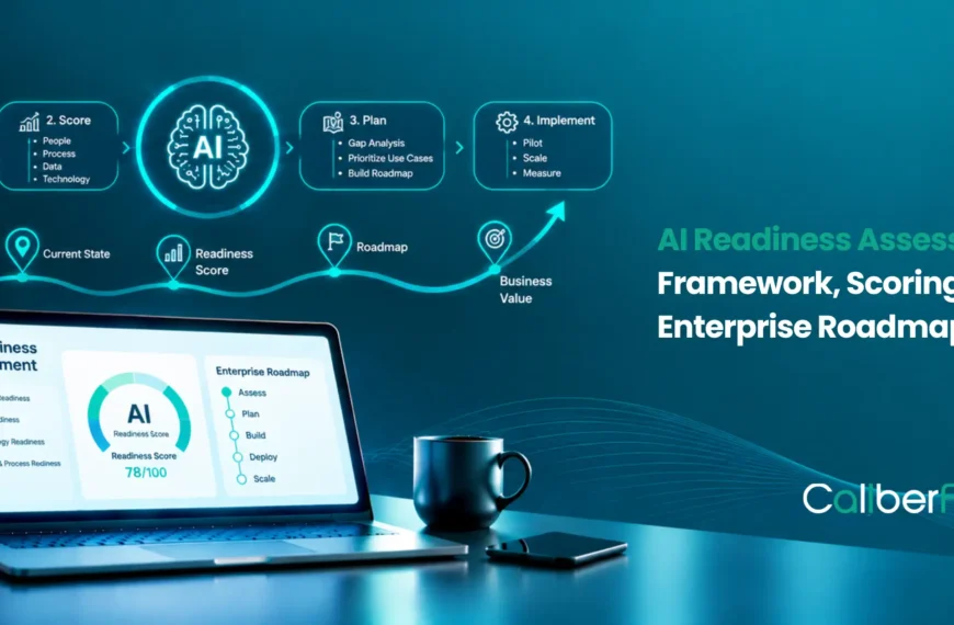 AI Readiness Assessment