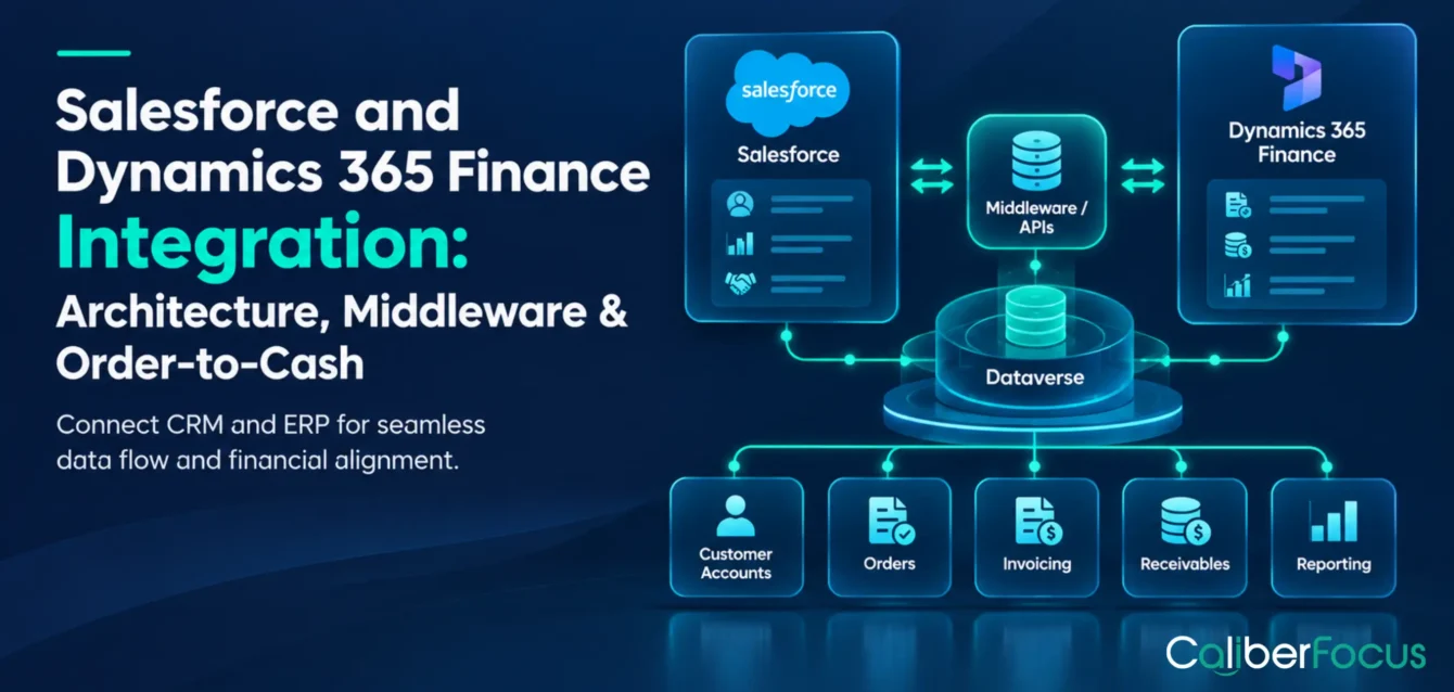 Dynamics 365 Sales and Business Central Integration: Dataverse & Data Sync Dynamics 365 Sales and Business Central Integration: Dataverse & Data Sync