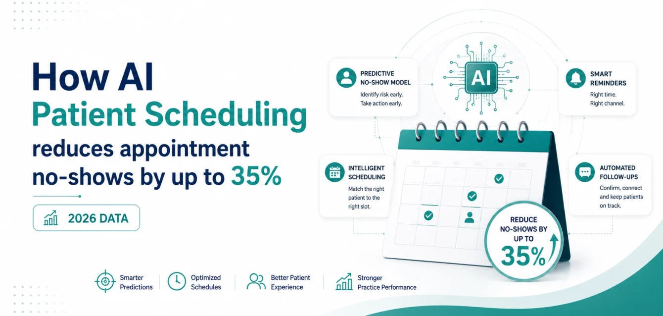 Automated Patient Scheduling